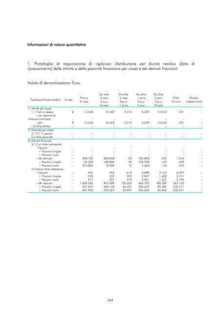 Bilancio Individuale Banca Carige - Gruppo Banca Carige