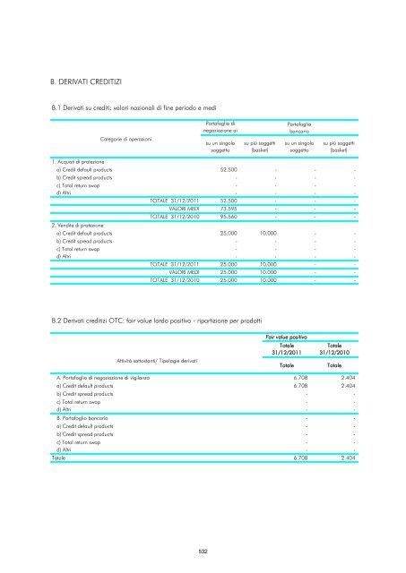 Bilancio Individuale Banca Carige - Gruppo Banca Carige