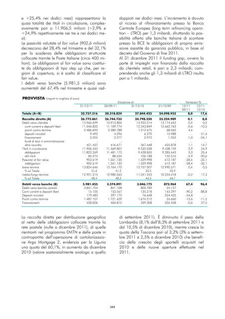 Bilancio Individuale Banca Carige - Gruppo Banca Carige