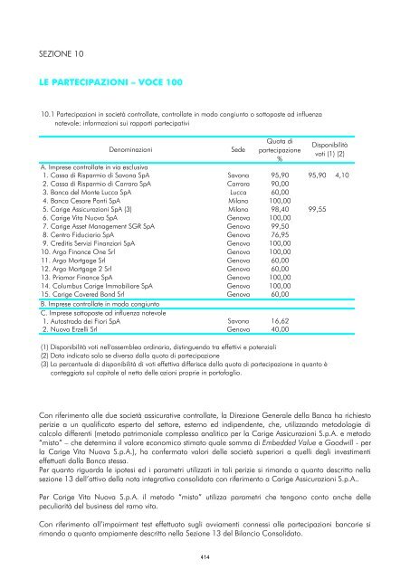 Bilancio Individuale Banca Carige - Gruppo Banca Carige