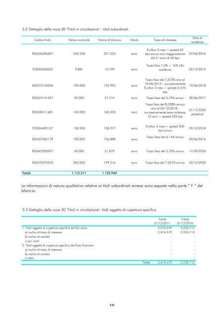 Bilancio Individuale Banca Carige - Gruppo Banca Carige