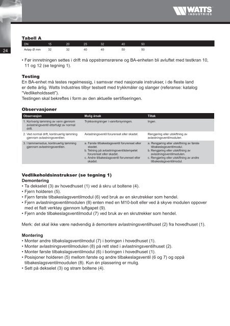 Technical manual Backflow preventers BA BM - Watts waterbeveiliging