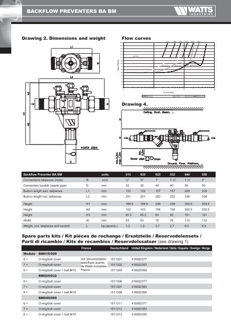 Technical manual Backflow preventers BA BM - Watts waterbeveiliging