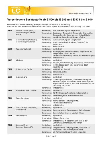 Verschiedene Zusatzstoffe ab E 500 bis E 585 und E 939 bis E 948