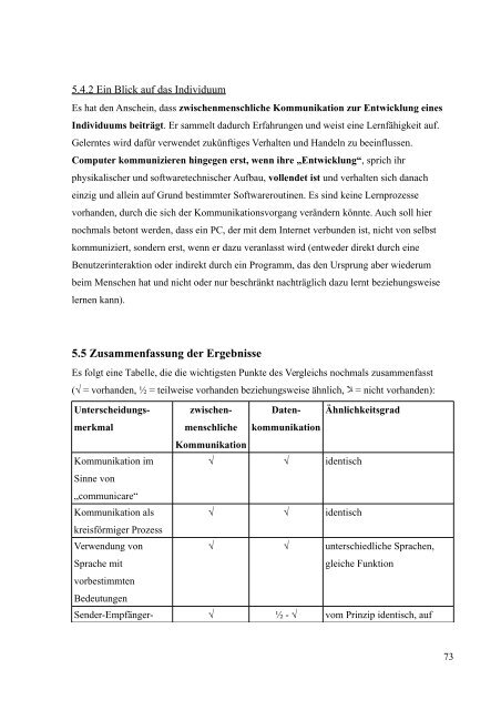 Zwischenmenschliche Kommunikation und Datenkommunikation des