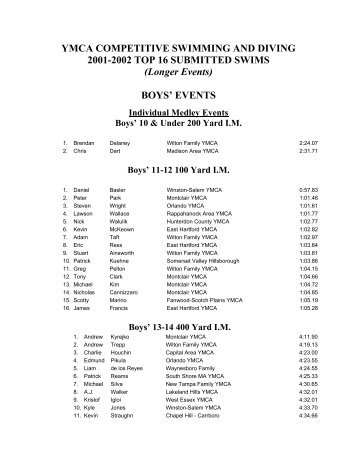 Long Individual Events - YMCA National Swimming and Diving