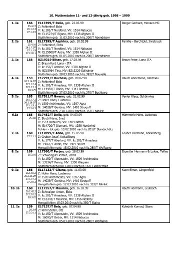 10. Mutterstuten 11- und 12-jährig geb. 1998 – 1999 - Haflinger Tirol