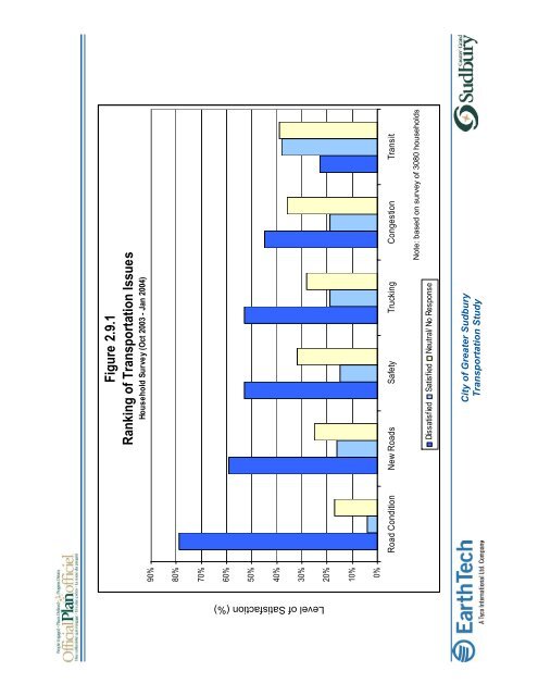 City of Greater Sudbury Transportation Study Report