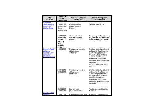 Latest news from the Tram project - Nottingham University Hospitals ...