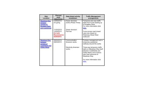 Latest news from the Tram project - Nottingham University Hospitals ...