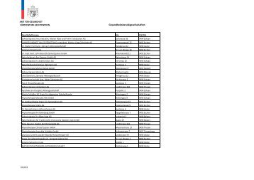 Liste Gesundheitsberufsgesellschaften September 2012