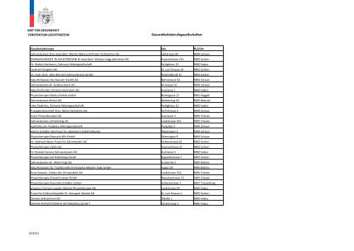 Liste Gesundheitsberufsgesellschaften September 2012