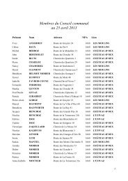 Liste des membres du Conseil communal dÃ¨s 01 ... - ChÃ¢teau-d'Oex