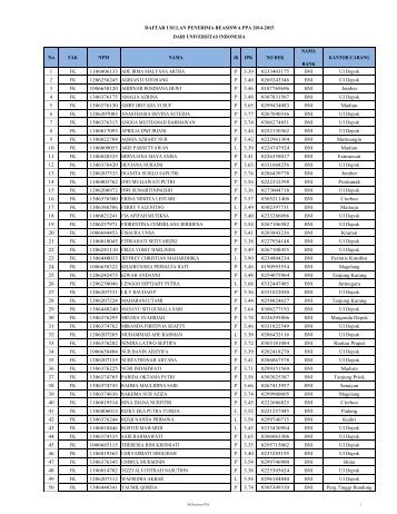 SK Beasiswa PPA 2014-2015