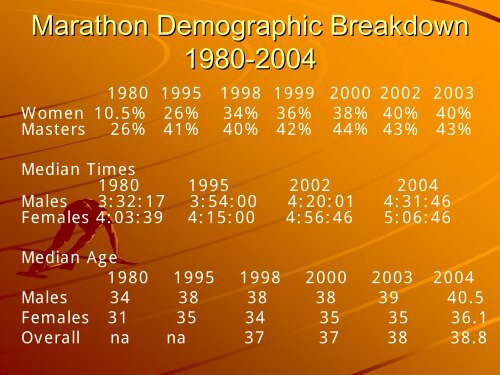 MARATHON TRAINING