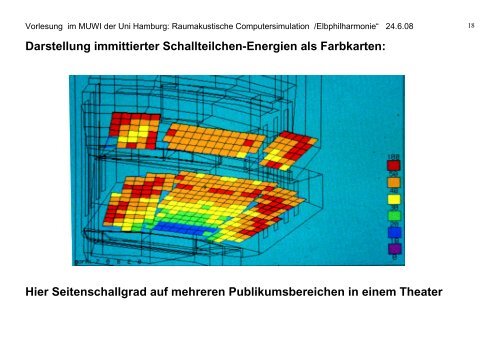 Raumakustische Computersimulation - Systmuwi.de