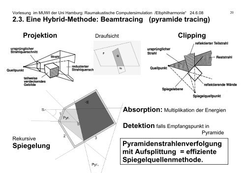 Raumakustische Computersimulation - Systmuwi.de