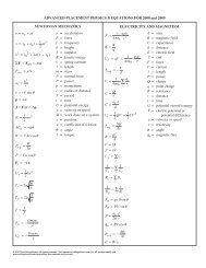 AP Maths Formula Sheet