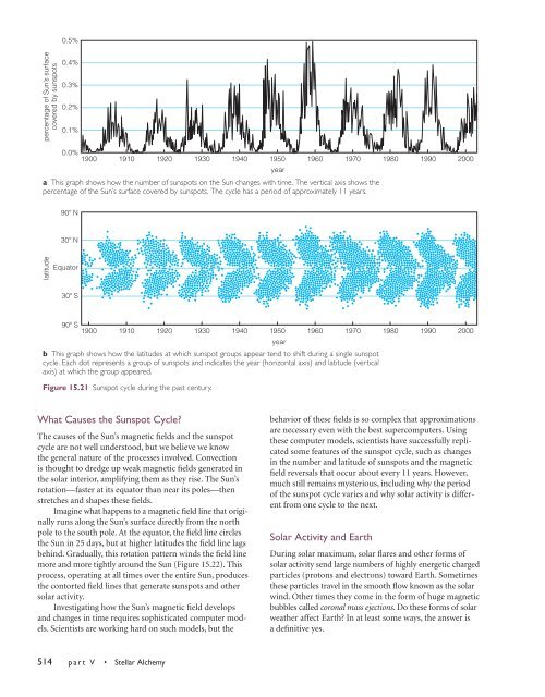 Chapter 15--Our Sun - Geological Sciences