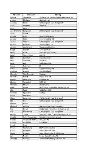 FÃ¶rnamn Efternamn FÃ¶retag Agneta Twedmark SIK-Institutet ... - MiG