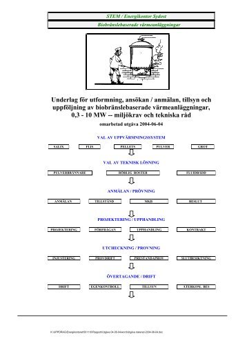 BiobrÃ¤nsleeldade nÃ¤rvÃ¤rmeverk 0,3-10 MW.pdf - Energikontor Sydost