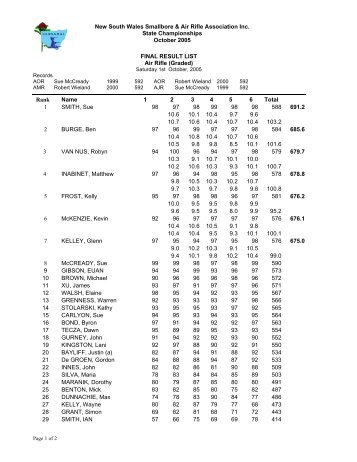 FINAL RESULT LIST Air Rifle (Graded) New South Wales Smallbore ...