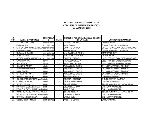 tabel cu rezultatele elevilor la concursul de matematicÄƒ aplicatÄƒ a ...