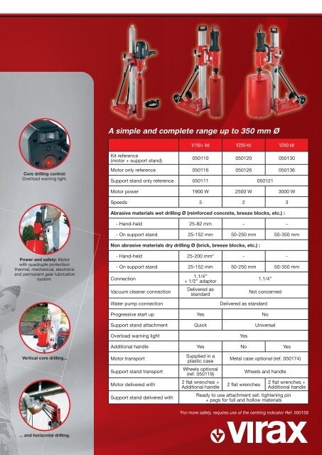 Core Drilling