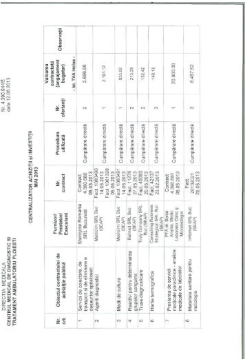 Centralizator achizitii luna mai 2013 - CMDTA Ploiesti
