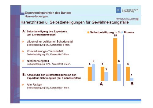 5% - Berlin Business Location Center