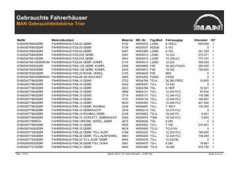 Gebrauchte FahrerhÃ¤user - MAN Truck & Bus Deutschland