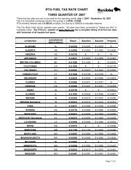 Ifta Fuel Tax Chart