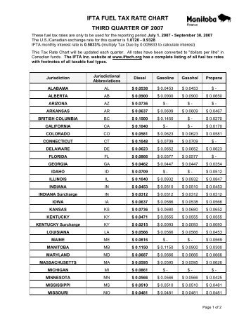 IFTA FUEL TAX RATE CHART