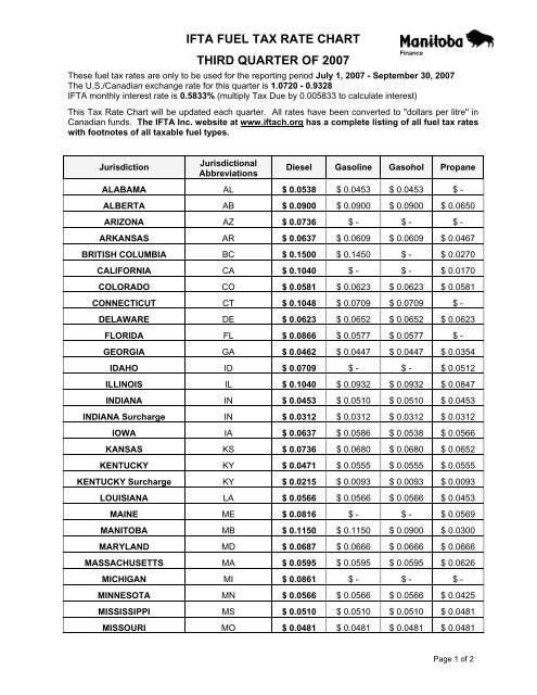 Fuel Surcharge Rate Chart