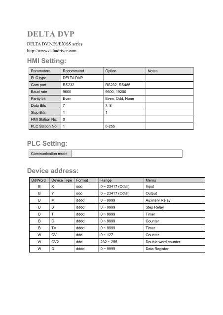 Delta Drive Parameters Setting Cp2000 C2000 3 Wire Remote Start Stop Reverse Forward Youtube