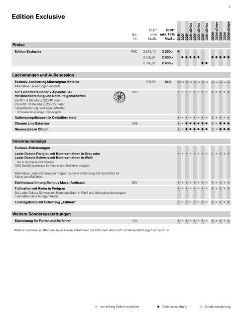 Preisliste - BMW Deutschland