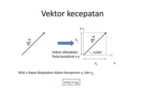 Gerak dalam bidang