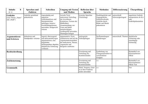 Schulinternes Fachcurriculum - Lauenburgische Gelehrtenschule ...