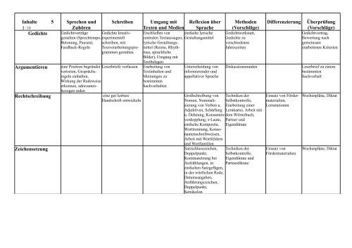 Schulinternes Fachcurriculum - Lauenburgische Gelehrtenschule ...