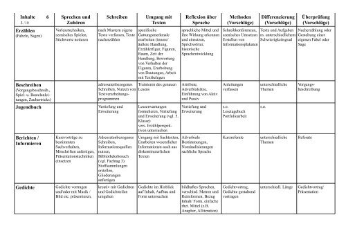 Schulinternes Fachcurriculum - Lauenburgische Gelehrtenschule ...