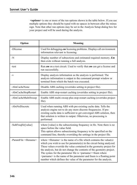 Sonnet User's Guide - Sonnet Software