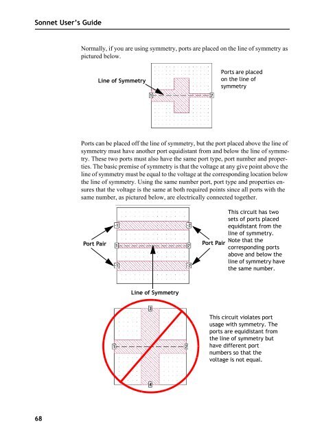 Sonnet User's Guide - Sonnet Software