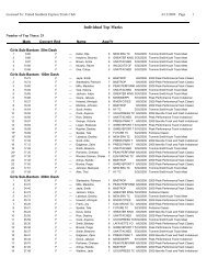 Association Top 25 in each event as of 6/7/09 - USATF Southern ...