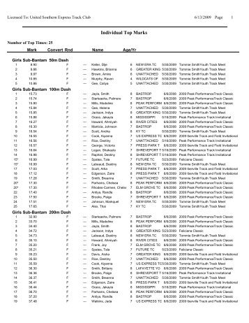 Association Top 25 in each event as of 6/7/09 - USATF Southern ...