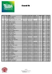 KOTR Overall results - 5k - adidas King of the Road