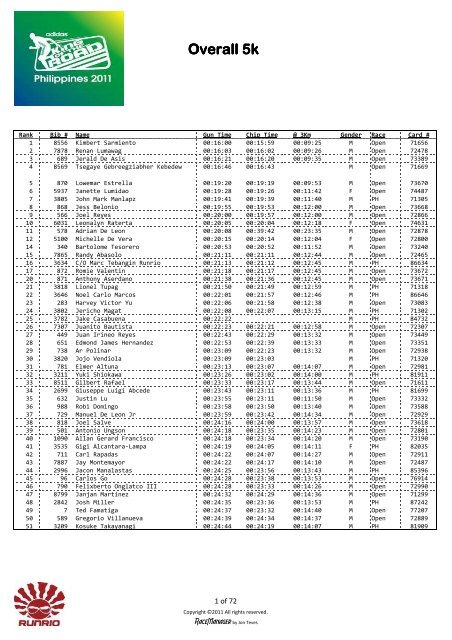 KOTR Overall results - 5k - adidas King of the Road