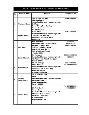 LIST OF CENTRAL PENSION PROCESSING CENTRES OF BANKS