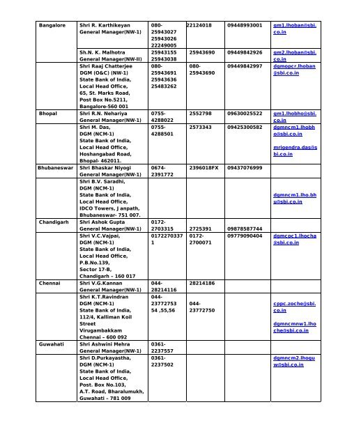 LIST OF CENTRAL PENSION PROCESSING CENTRES OF BANKS