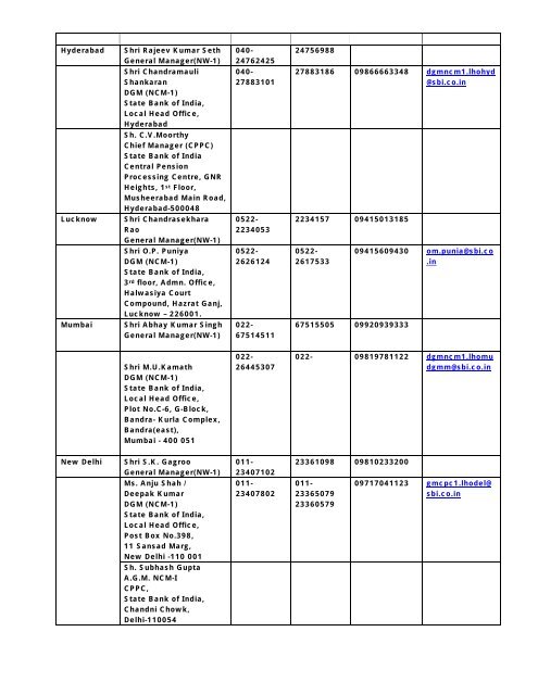 LIST OF CENTRAL PENSION PROCESSING CENTRES OF BANKS