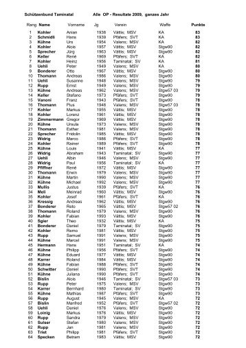 OP 2009 - Rangliste - Jahr - schÃ¼tzenbund taminatal